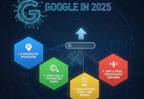 How to Rank Faster on Google – Step-by-Step Guide