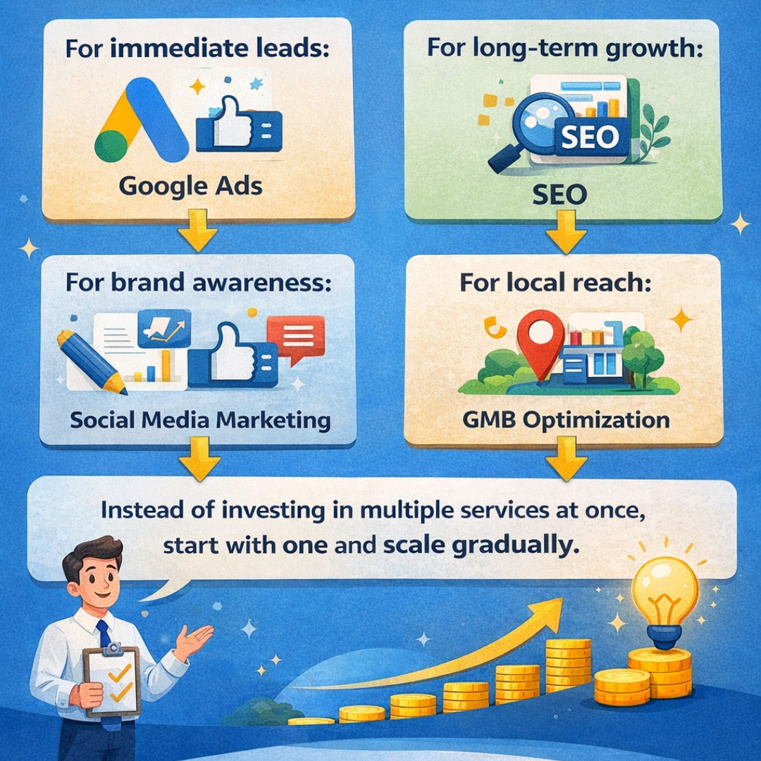 Top Digital Marketing Services Under ₹10,000 for Small Businesses in India